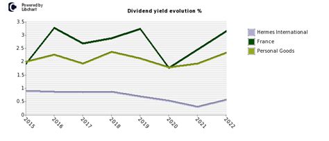 hermes stock prices|hermes finance dividend history.